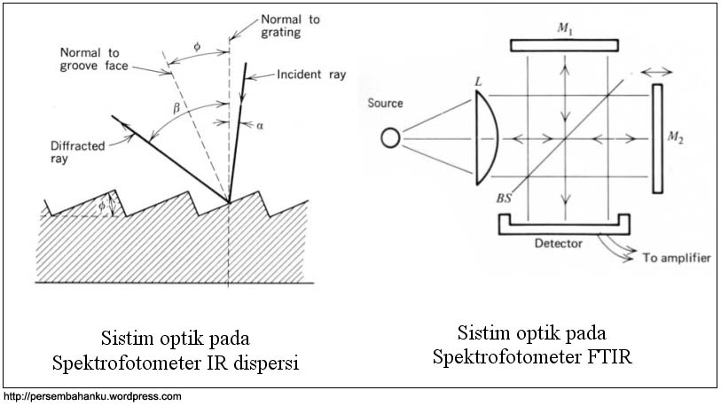 spektrofotometer uv vis
